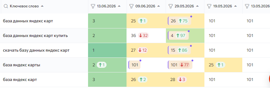 SEO-продвижение сайта с базами Яндекс Карт: изображение 1